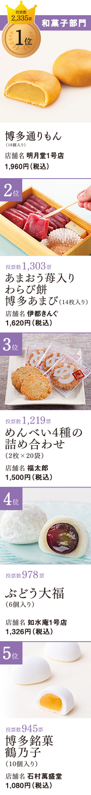 和菓子部門