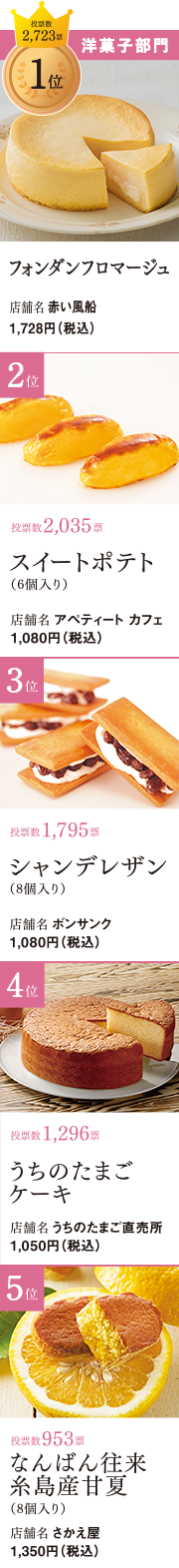 洋菓子部門