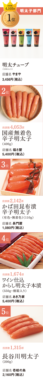 明太子部門