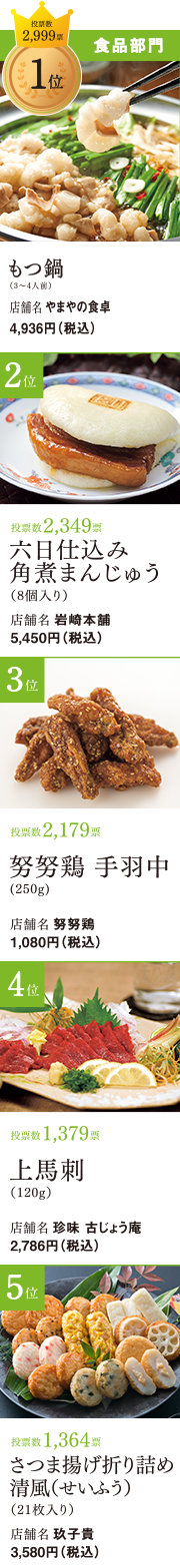 食品部門