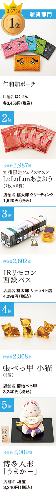 雑貨部門
